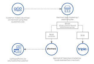 Settlement Process